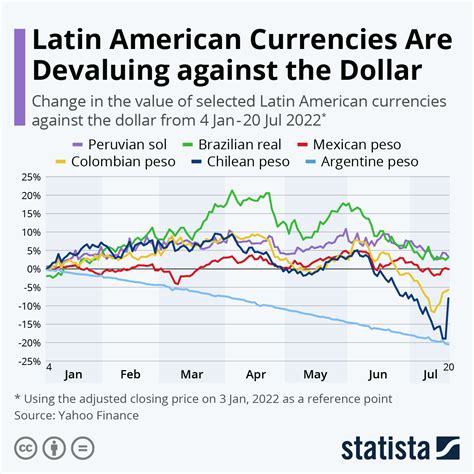 argentina currency compared to us dollar